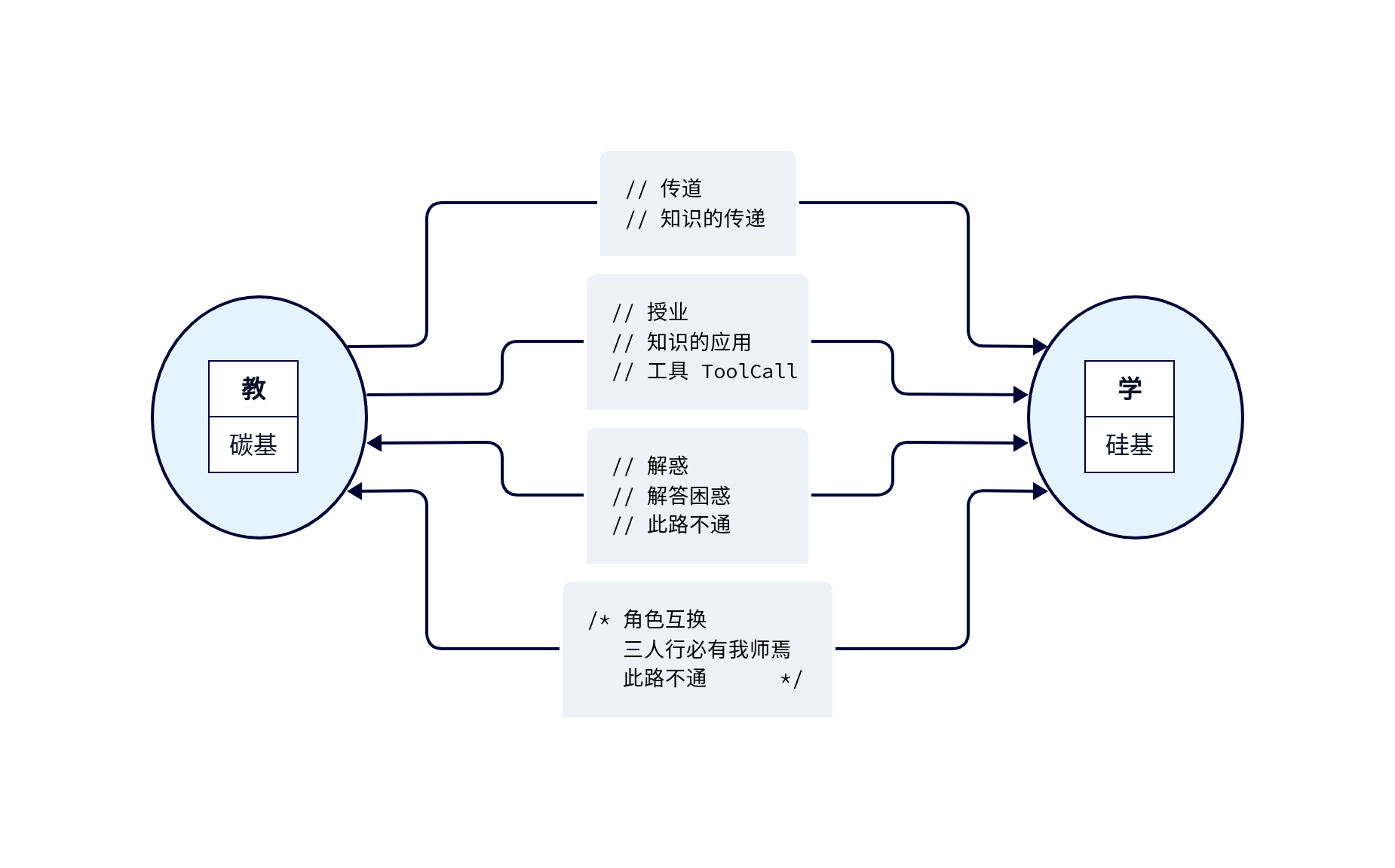 learning-and-teaching-c-si.png