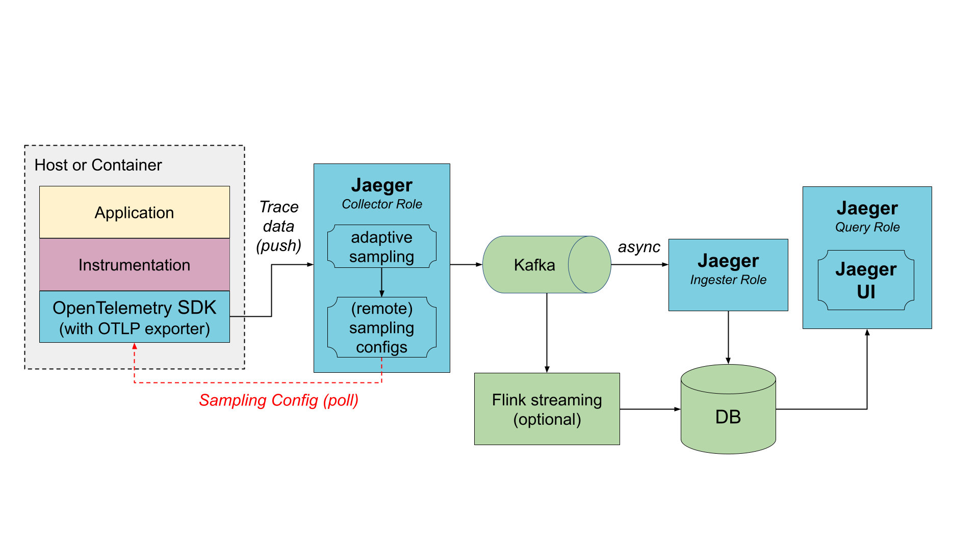 architecture-v2-kafka-2024.png