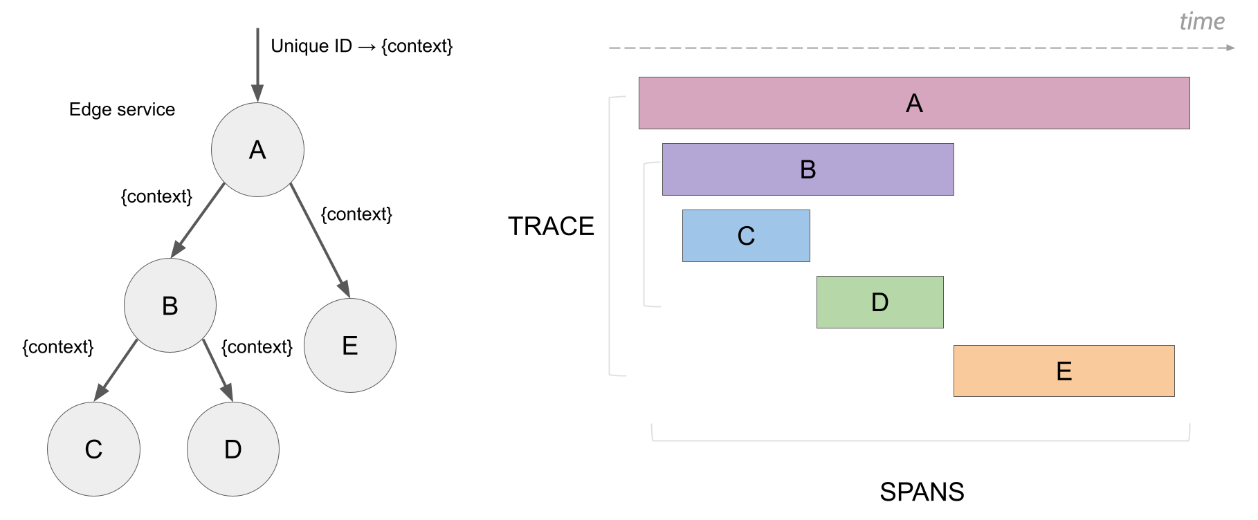 spans-traces.png